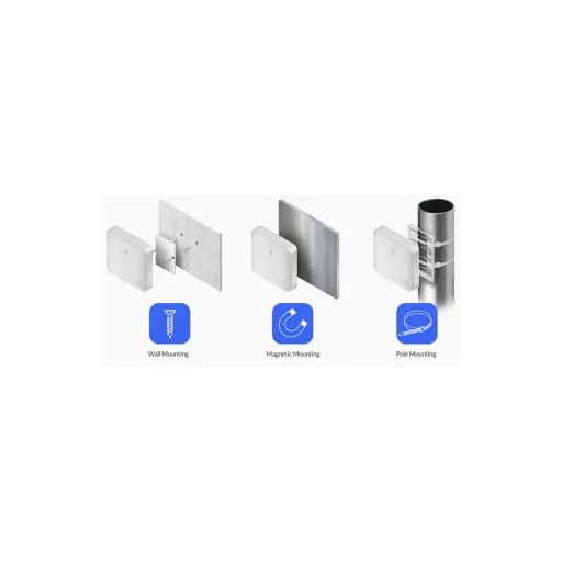 Ubiquiti, UniFi Switch 5-port (USW-Flex-3)
