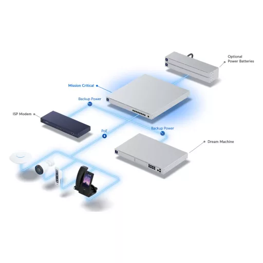 Ubiquiti, Mission Critical (USW-Mission-Critical)