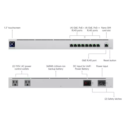 Ubiquiti, Mission Critical (USW-Mission-Critical)