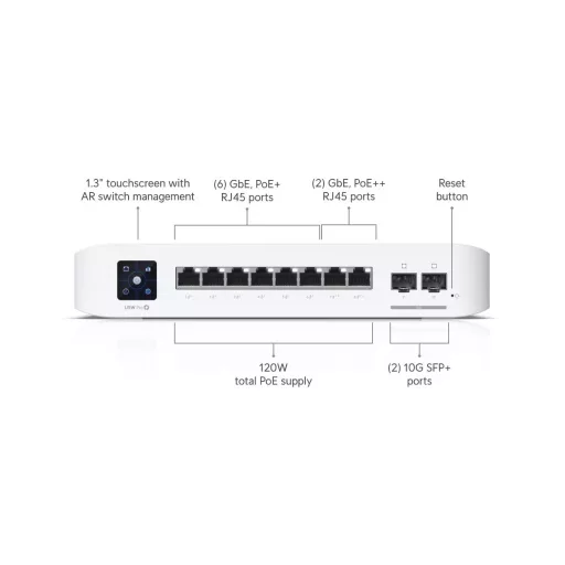 Ubiquiti, Professional 8 PoE (USW-Pro-8-PoE)