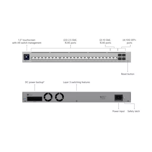 Ubiquiti, Pro HD 24 (USW-Pro-HD-24)