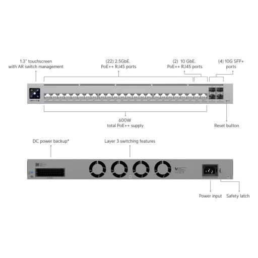 Ubiquiti, Pro HD 24 PoE (USW-Pro-HD-24-PoE)