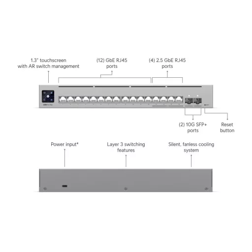 Ubiquiti, Pro Max 16 (USW-Pro-Max-16)