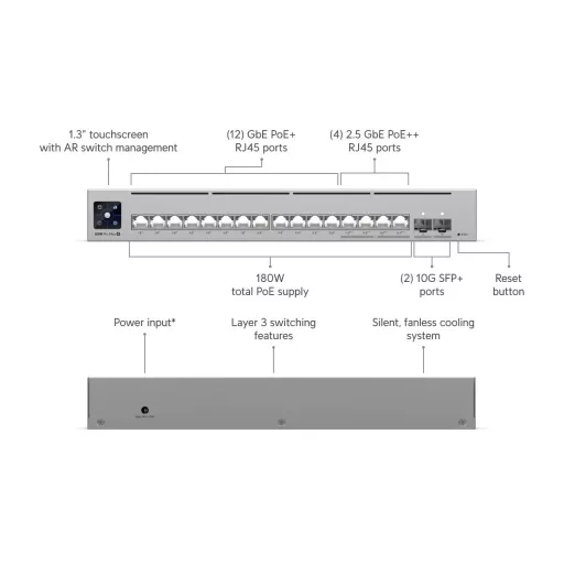Ubiquiti, Pro Max 16 PoE (USW-Pro-Max-16-PoE)