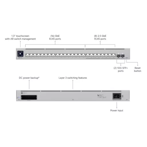 Ubiquiti, Pro Max 24 (USW-Pro-Max-24)