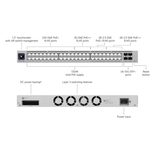 Ubiquiti, Pro Max 48 (USW-Pro-Max-48)