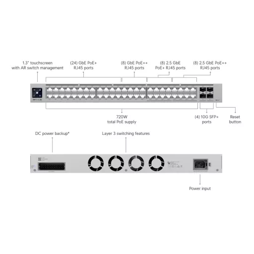 Ubiquiti, Pro Max 48 PoE (USW-Pro-Max-48-POE)