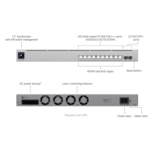 Ubiquiti, UniFi Pro XG 10 PoE (USW-Pro-XG-10-PoE)