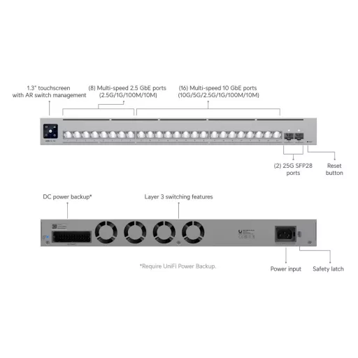 Ubiquiti, UniFi Pro XG 24 (USW-Pro-XG-24)