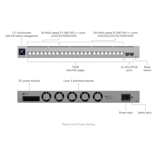 Ubiquiti, UniFi Pro XG 24 PoE (USW-Pro-XG-24-PoE)