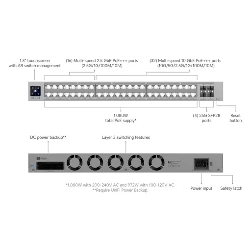 Ubiquiti, UniFi Pro XG 48 PoE (USW-Pro-XG-48-PoE)