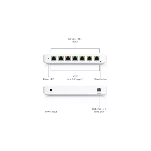 Ubiquiti, Unifi Switch Ultra (USW-Ultra)