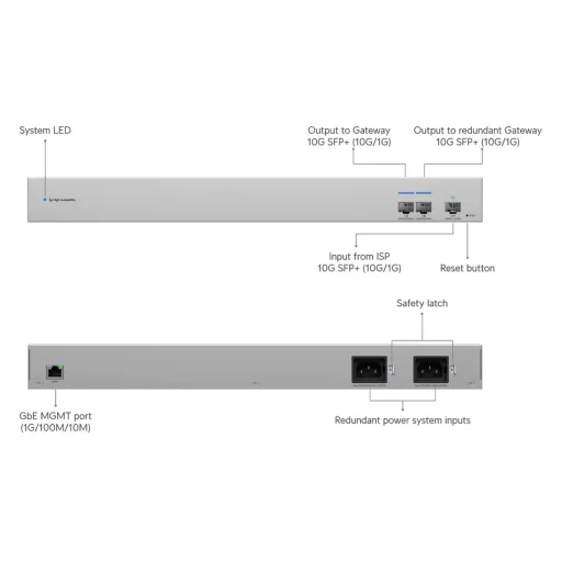 Ubiquiti, UniFi WAN Switch (USW-WAN)