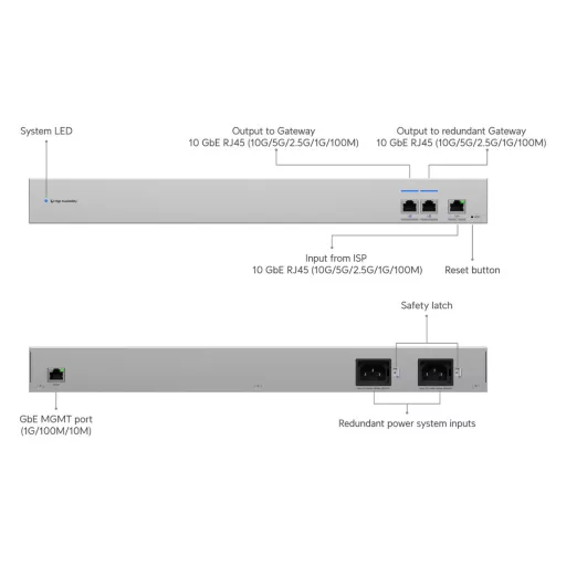 Ubiquiti, UniFi WAN Switch RJ45 (USW-WAN-RJ45)