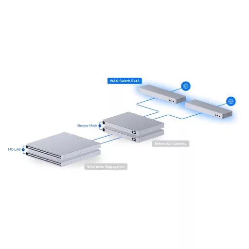 Ubiquiti, UniFi WAN Switch RJ45 (USW-WAN-RJ45)
