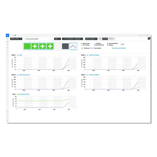 Ubiquiti, UniFi XG 6PoE (US-XG-6POE)