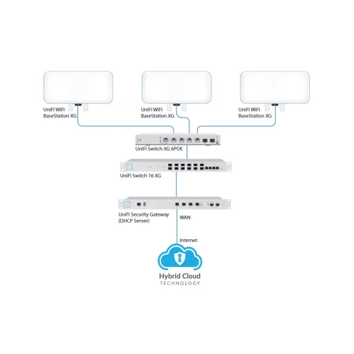 Ubiquiti, UniFi XG 6PoE (US-XG-6POE)