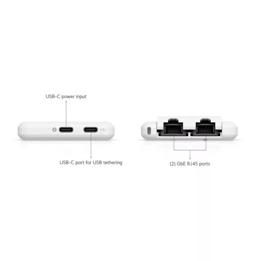 Ubiquiti, UniFi Travel Router (UTR)