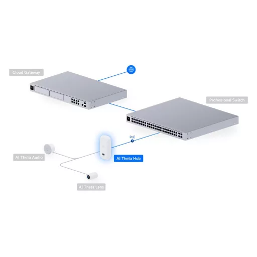 Ubiquiti, AI Theta Hub (UVC-AI-Theta-Hub)