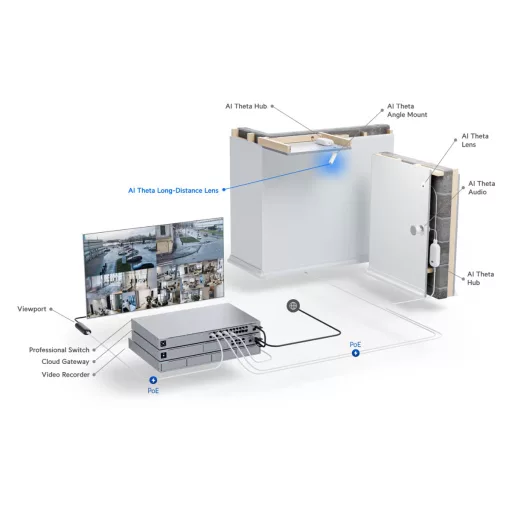 Ubiquiti, AI Theta Long-Distance Lens (UVC-AI-Theta-Lens-LD)