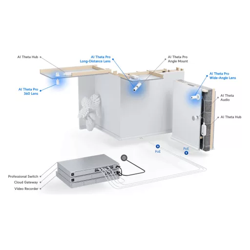 Ubiquiti, AI Theta Pro 360 Lens (UVC-AI-Theta-ProLens360)