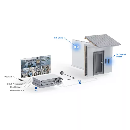 Ubiquiti, G4 Doorbell Pro PoE Kit (UVC-G4 Doorbell Pro PoE Kit)