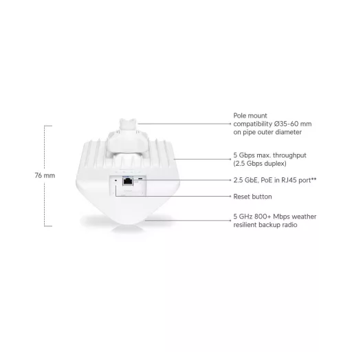 Ubiquiti, UISP Wave Access Point Micro (Wave-AP-Micro)