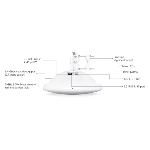 Ubiquiti, Wave Pro (Wave-Pro)