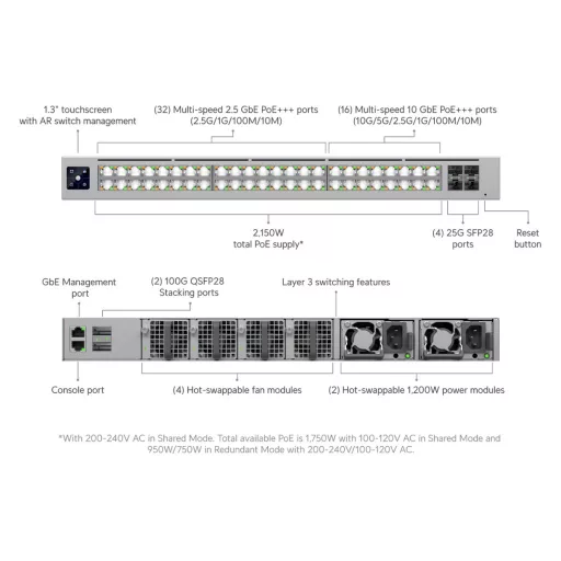 Ubiquiti, Enterprise Campus 48S PoE (ECS-48S-PoE)