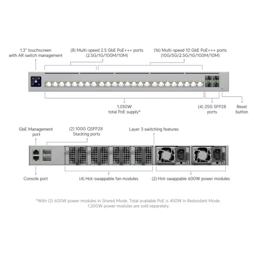 Ubiquiti, Enterprise Campus 24S PoE (ECS-24S-PoE)