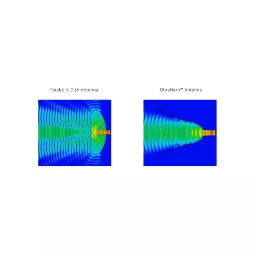 RF elements, UltraHorn™ TP 5-24 with TwistPort, 5GHz, 24dBi