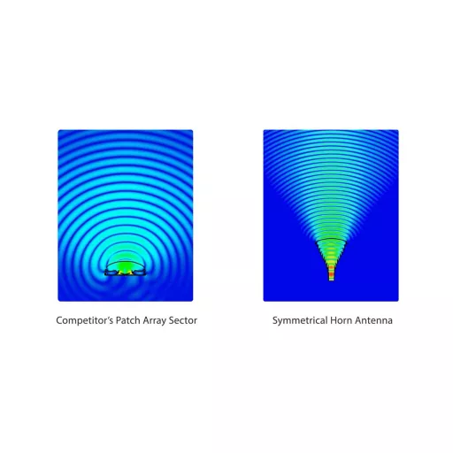 RF elements, Symmetrical Horn Sector antenna with TwistPort, 5GHz, 11dBi, 80°, Gen2