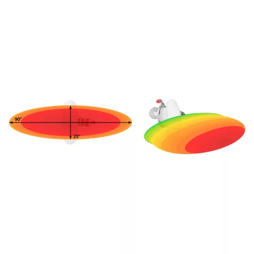 RF elements, Asymmetrical Horn Wideband Antenna, 6/5 GHz, 15dBi, 90°