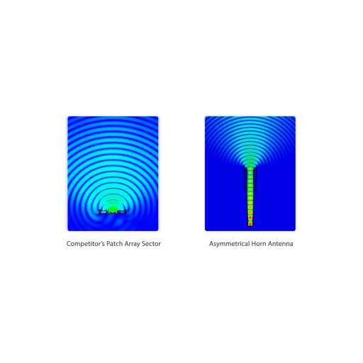 RF elements, Asymmetrical Horn Wideband Antenna, 6/5 GHz, 15dBi, 90°