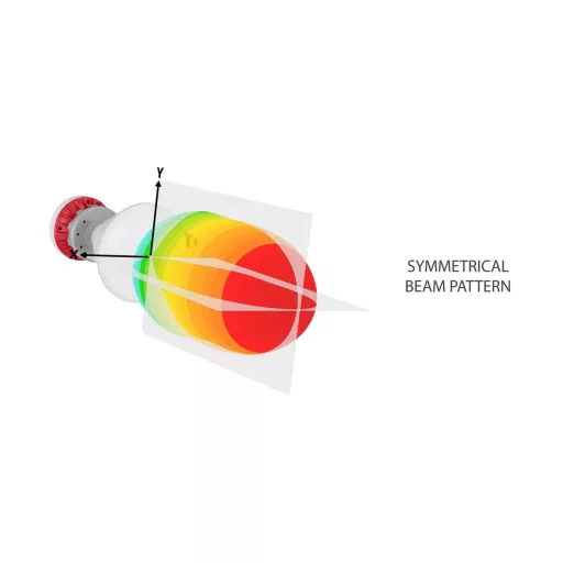 RF elements, Symmetrical Horn Sector antenna with TwistPort, 5/6GHz, 13 dBi, 60°