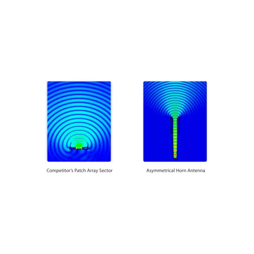 RF elements, Asymmetrical Horn Antenna Carrier Class, 5GHz, 17dBi, 60°