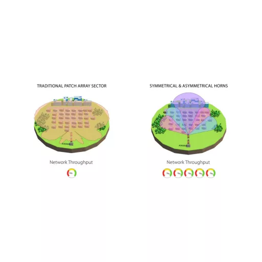RF elements, Asymmetrical Horn Antenna Carrier Class, 5GHz, 17dBi, 60°