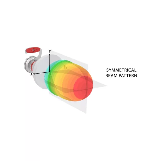 RF elements, Symmetrical Horn antenna, 5GHz, 30°