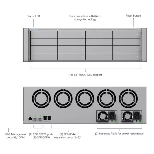 Ubiquiti, Enterprise NVR Core