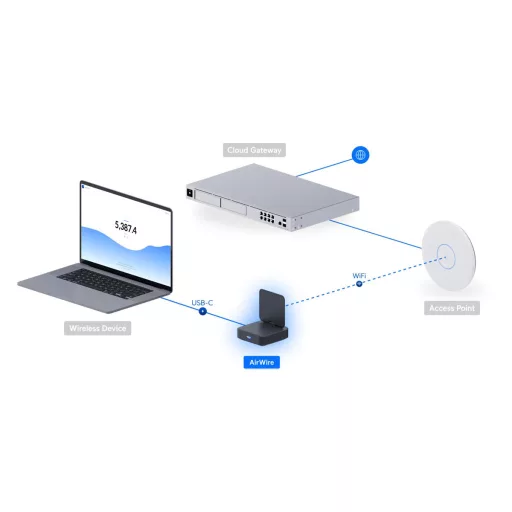 Ubiquiti, AirWire