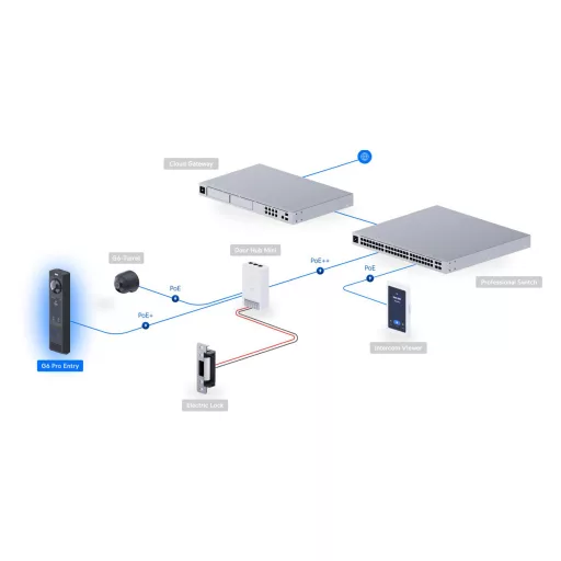 Ubiquiti, G6 Pro Entry
