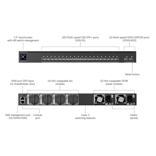 Ubiquiti, Enterprise Audio/Video Fiber