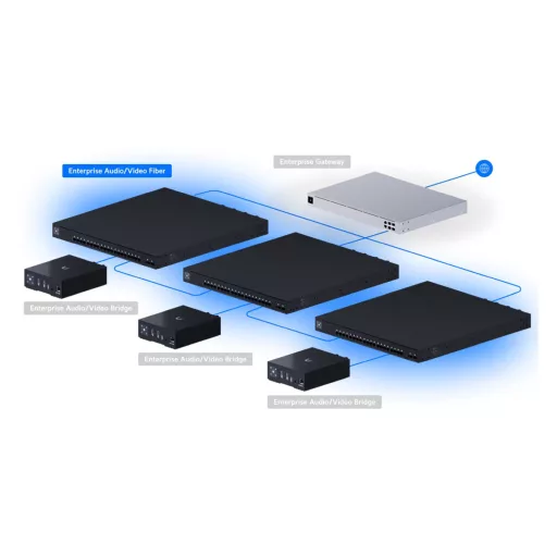Ubiquiti, Enterprise Audio/Video Fiber