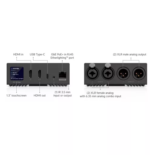 Ubiquiti, Enterprise Audio/Video Bridge