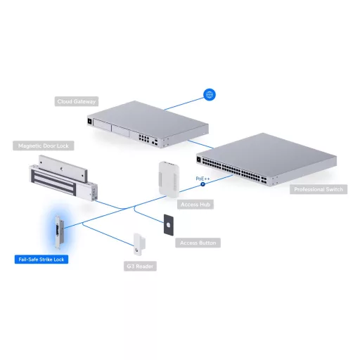 Ubiquiti, Fail-Safe Strike Lock (8mm)