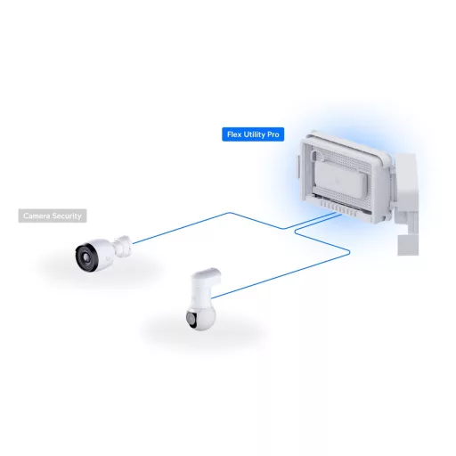 Ubiquiti, Flex Utility Pro