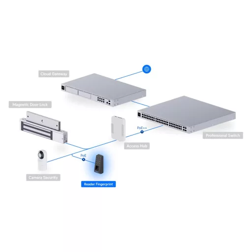 Ubiquiti, G3 Reader Fingerprint, White