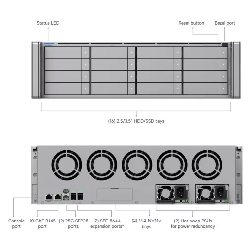 Ubiquiti, Enterprise NAS (ENAS)