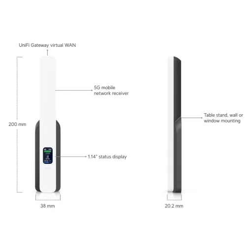 Ubiquiti, UniFi 5G Backup