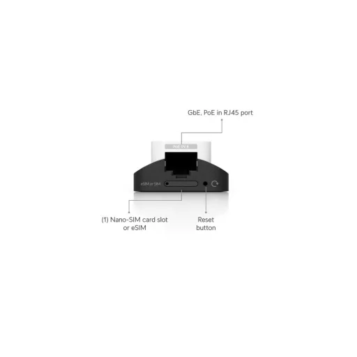 Ubiquiti, UniFi 5G Backup